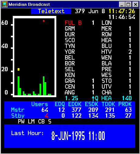 ITV Page 379 - Teletext Ltd Control Page