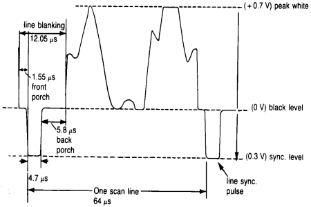 Video Waveform