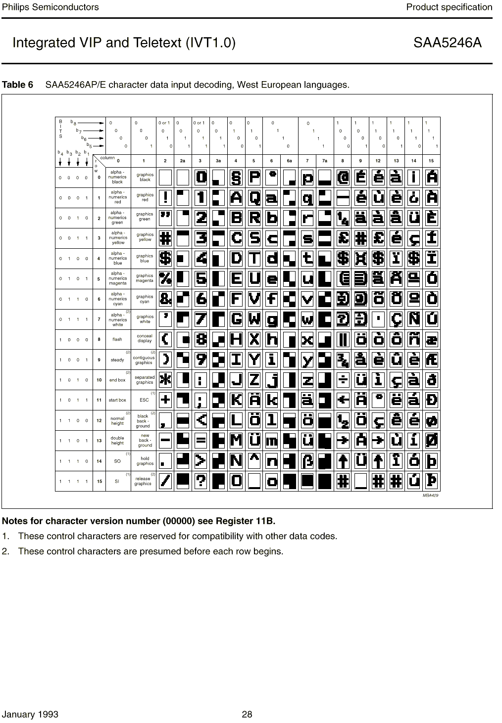 Teletext Character Set