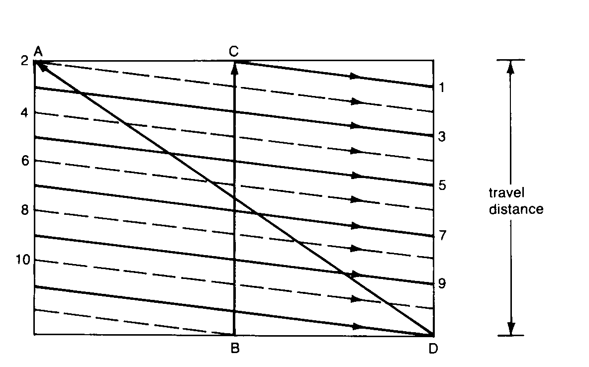 CRT Flyback