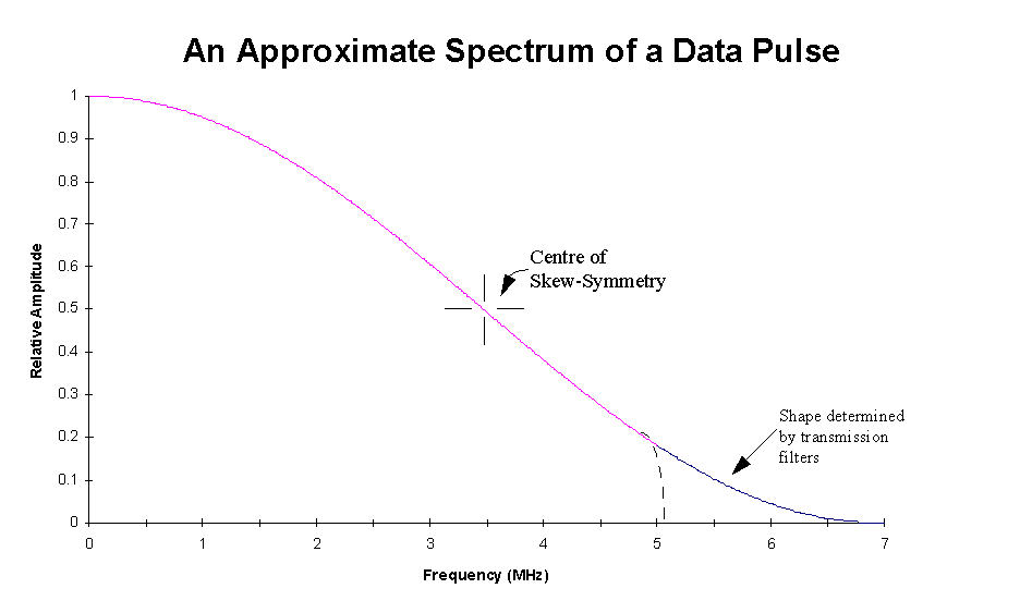 Data Pulse Spectrum