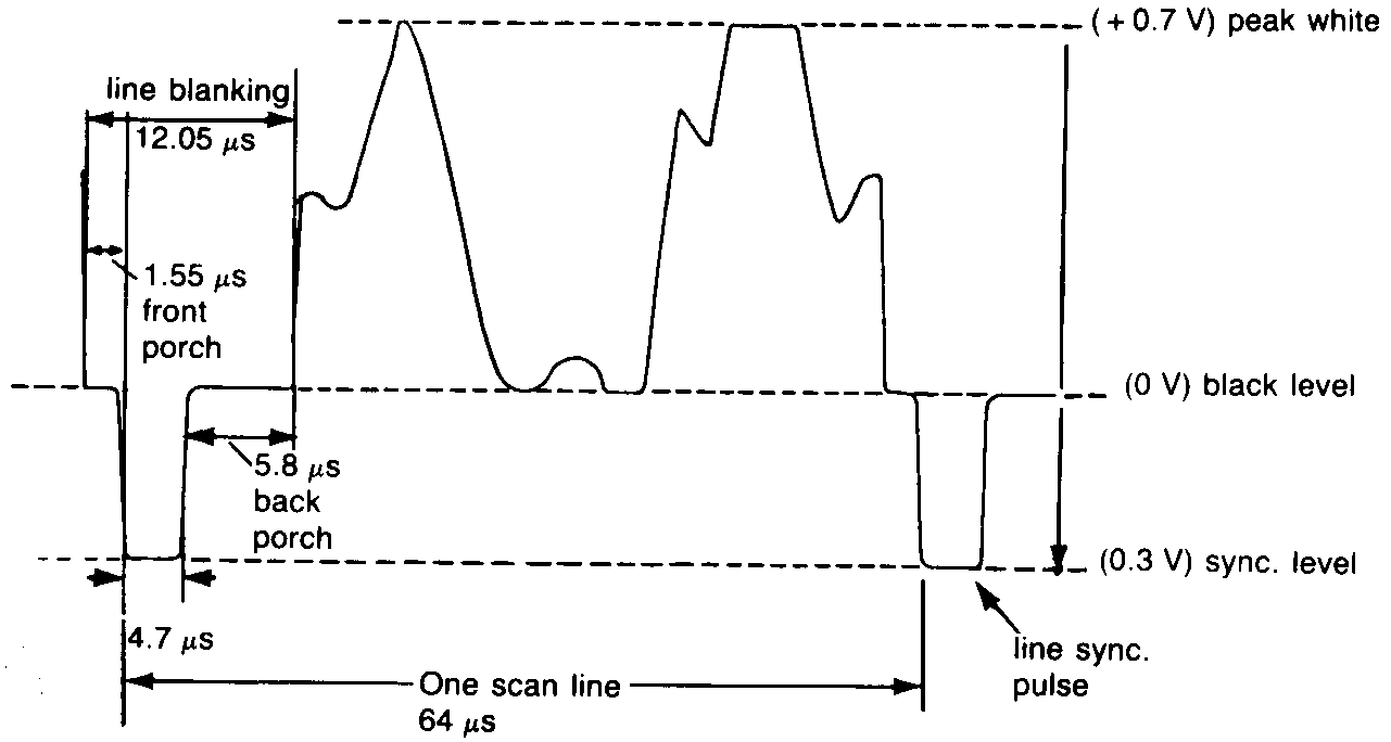 Video Waveform