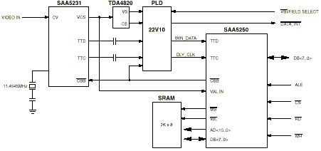 SAA5250 circuit example